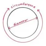 round-post